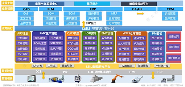 11月首日双展开幕，镭立科技携EMCat设备管理系统悦动双城